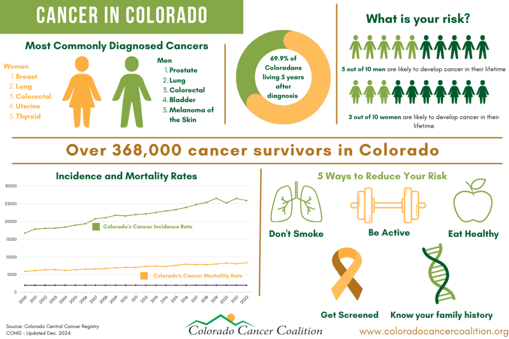 HomePage-CancerinColoradoFinal